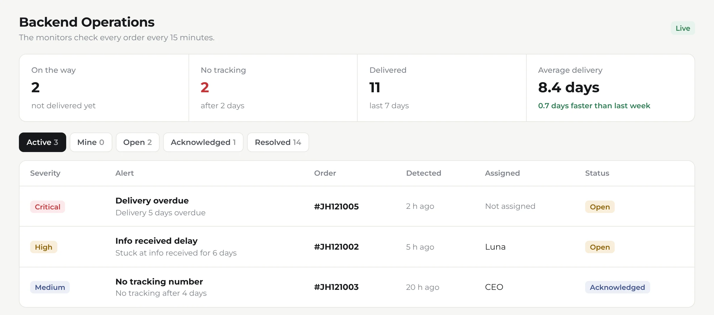 Backend Operations: alerts for an overdue delivery, a tracking delay and a missing tracking number